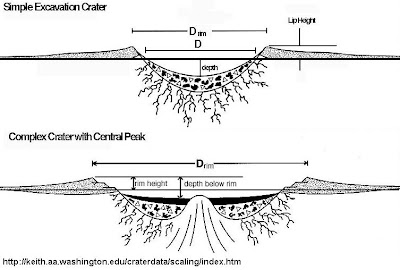 crater+diagrams.JPG