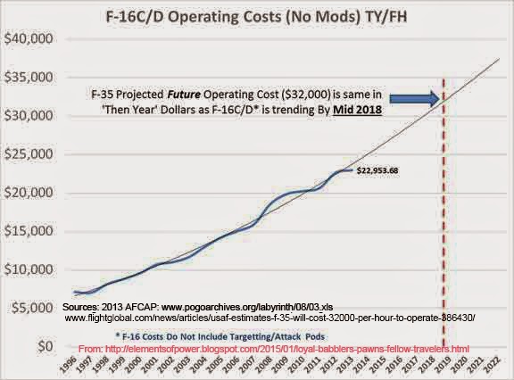 F35-vs-F16-Support-Costs-Sourced.jpg