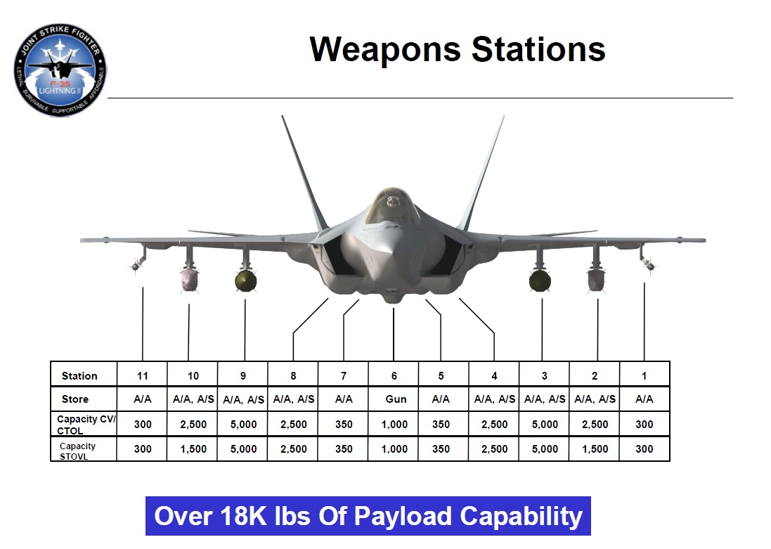 F35+payload+data+2012.bmp