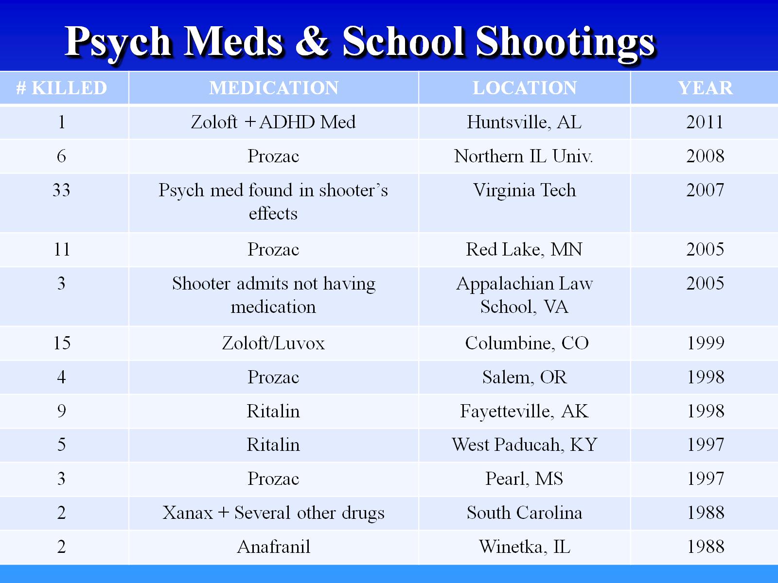 Psych-Meds-and-School-Shootings3.jpg