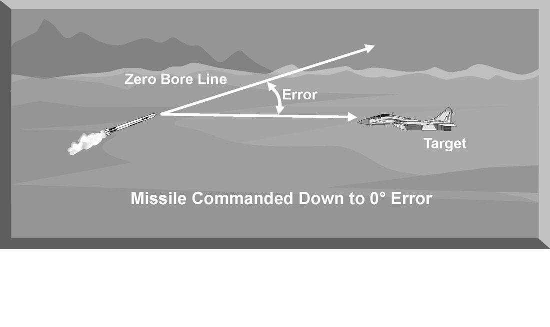 semi-active-guided-missile_orig.jpg