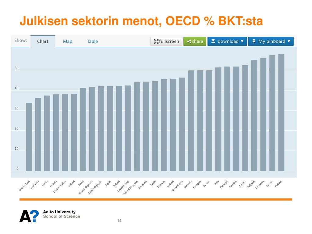 Julkisen+sektorin+menot%2C+OECD+%25+BKT%3Asta+2014+Total%2C+%25+of+GDP%2C+2014+Total%2C+%25+of+GDP%2C+2014.jpg