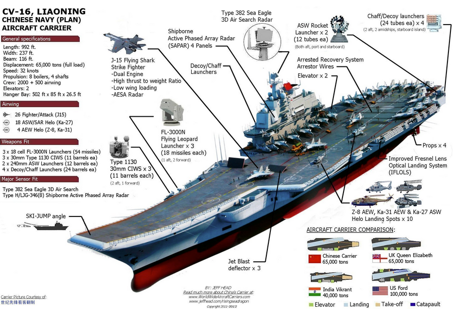the-liaonings-particulars-and-capabilities-sound-impressive.jpg