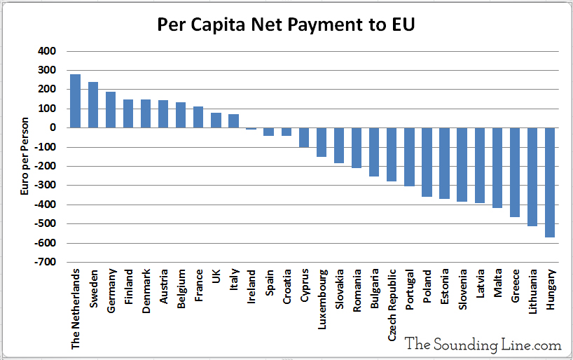 Per-Capita-Net-Payment-to-the-EU-by-Each-Member-Country-1.jpg
