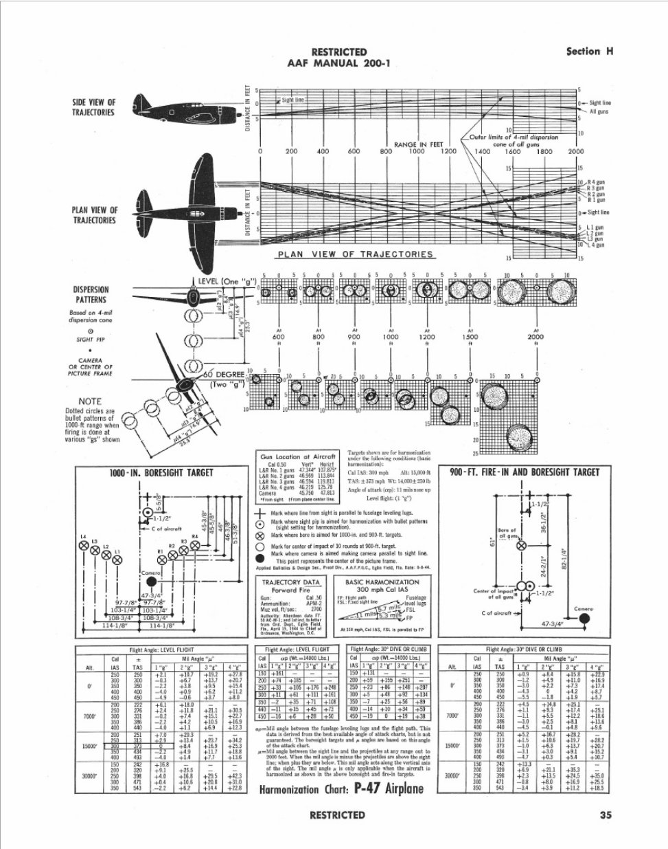 P-47_gun_harmonization_1945_page_35.jpg