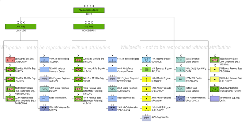 800px-Russian_Ground_Forces_-_Siberian_Military_District_Structure.png
