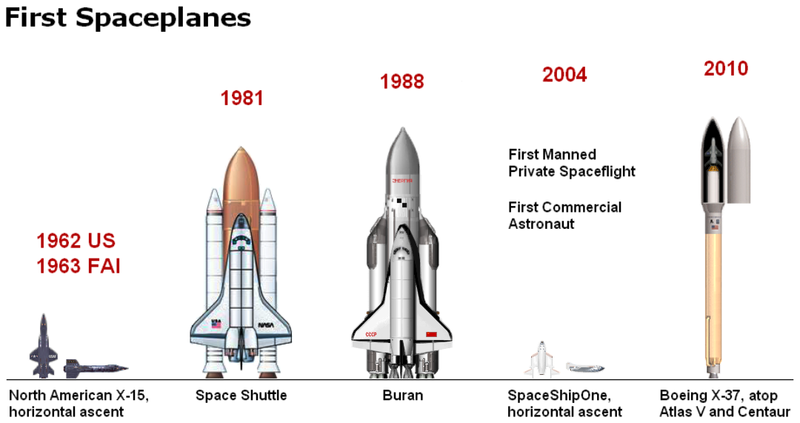 800px-World%27s_First_Five_Spaceplanes.PNG
