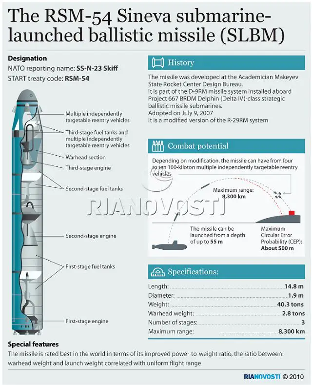 RSM-54_Sineva_SS-N-23%20Skiff_submarine_launched_ballistic_missile_SLBM_Russia_Russian_Navy_technical_data_sheet_001.jpg