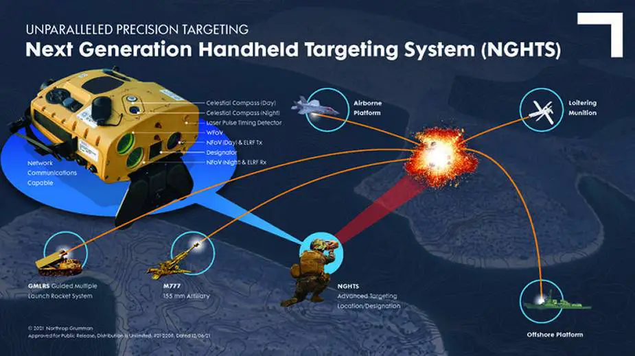 Northrop_Grumman_to_equip_US_Marine_Corps_with_Next_Generation_Handheld_Targeting_Device.jpg