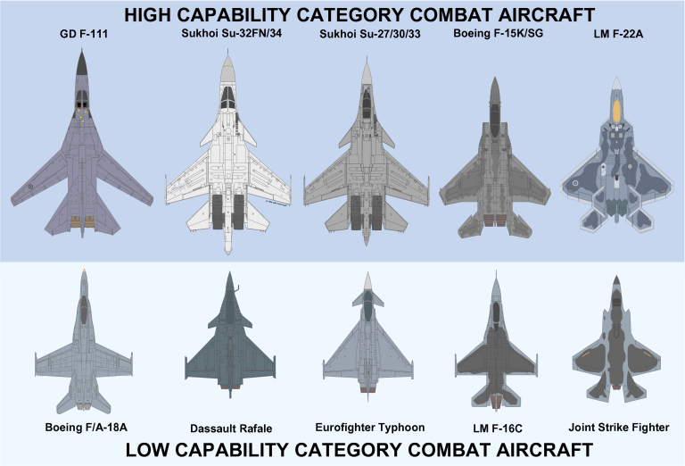 F-22A-Size-Comparison-4.png