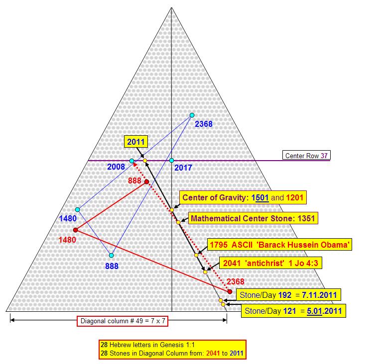 Antichrist%20Obama%202011%20GN%20Pyramid%20-chart.JPG