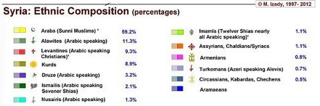syria-ethnic-detail-percentage.png