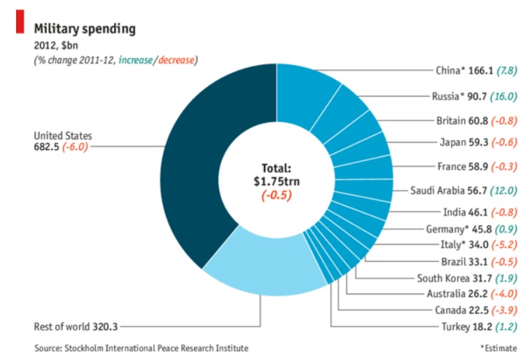 military-spending.jpg
