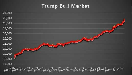 stock-market-rally-1-12-18.jpg