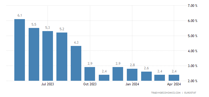 euro-area-inflation-cpi.png