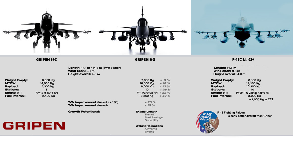 Gripen-vs-F-16.jpg