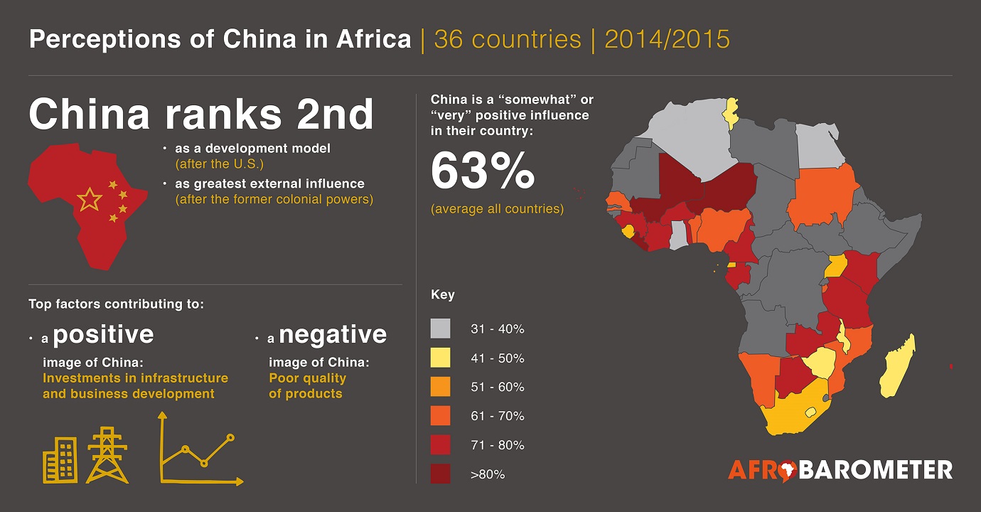 afrobarometer-infographic-china-in-africa-2016_0.jpg
