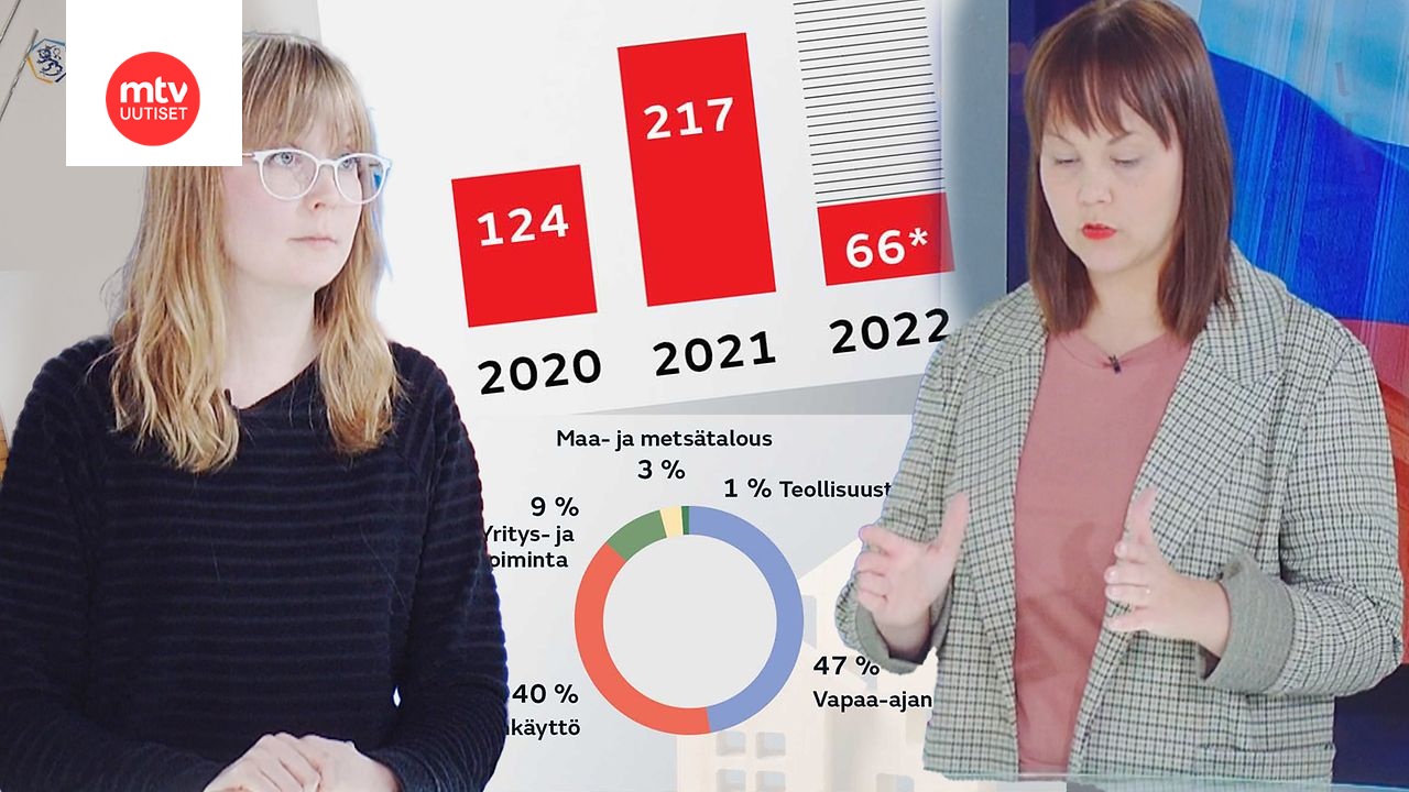 www.mtvuutiset.fi