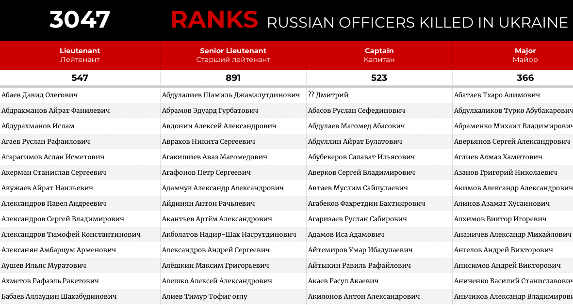 killedinukraine.blogspot.com