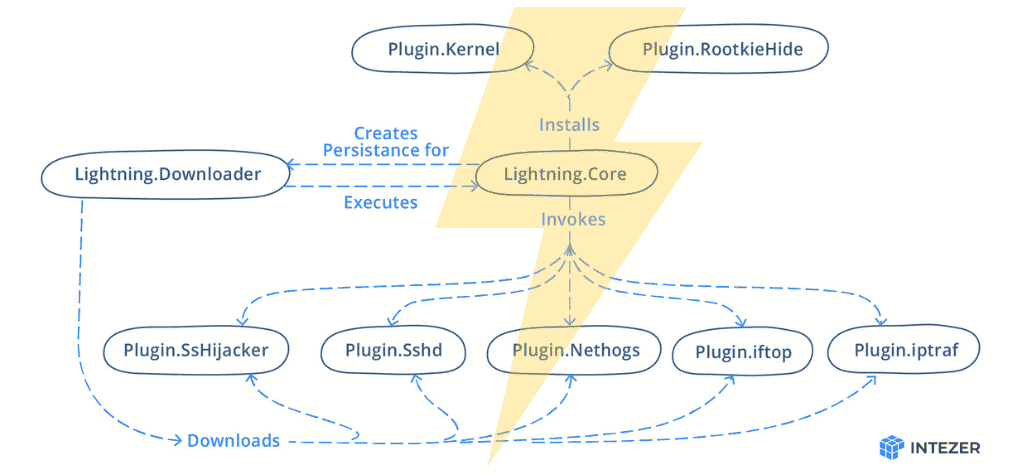 lightning-framework-diagram.png