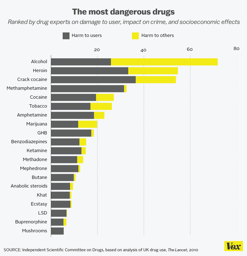 most_dangerous_drugs.0.png