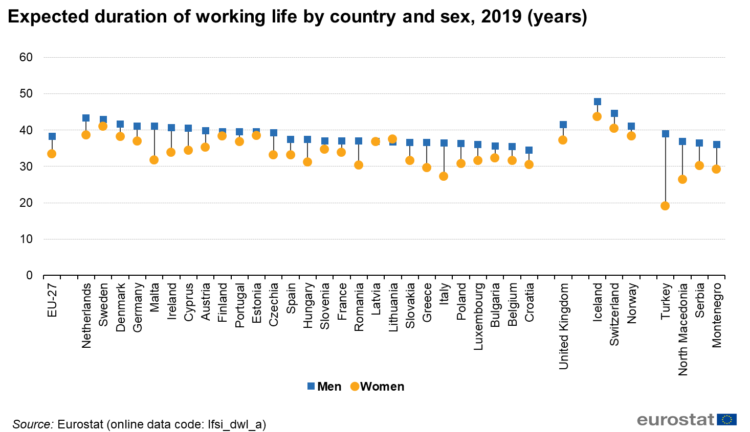 Expected_duration_of_working_life_by_country_and_sex%2C_2019_%28years%29.png