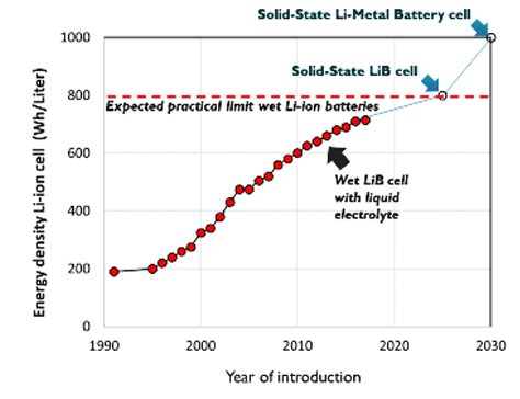 n-imec-battery1.png