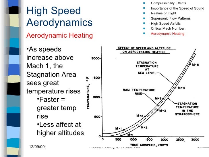 high-speed-aerodynamics-57-728.jpg