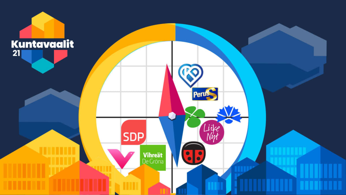 Ylen kuntavaalikone 2021 analyysi. Ylen kuntavaalikone 2021 analyysi.