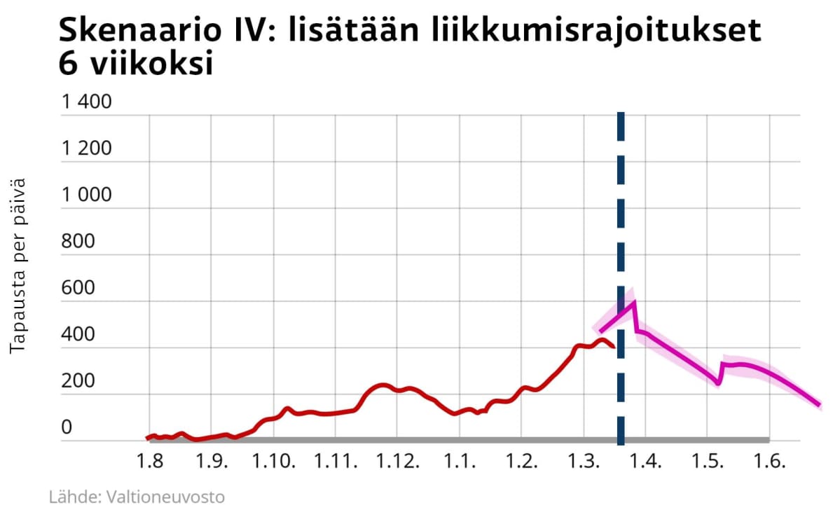 Skenaario 4 Skenaario 4