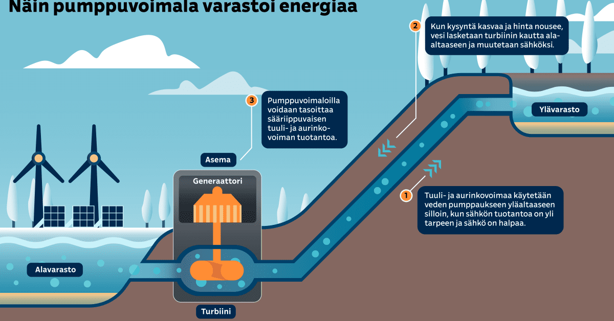 yle.fi