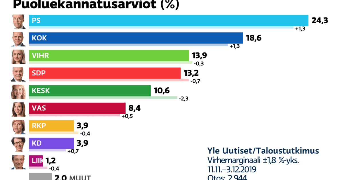 yle.fi