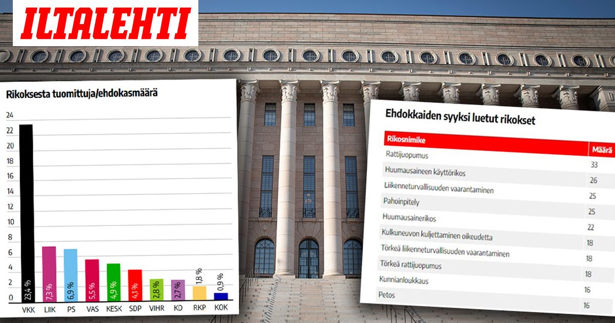 www.iltalehti.fi