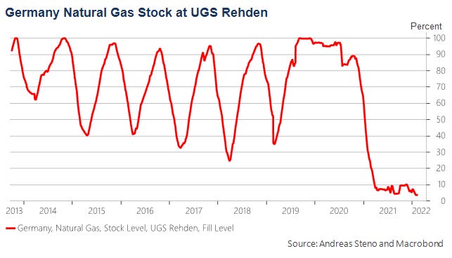 andreassteno.substack.com