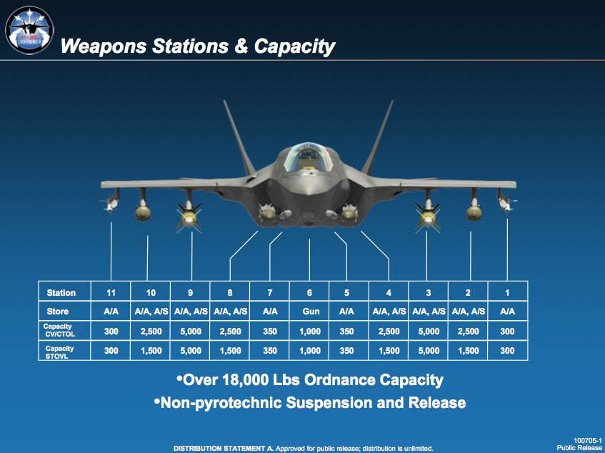 Weapons-Stations-Capacity_v1.jpg