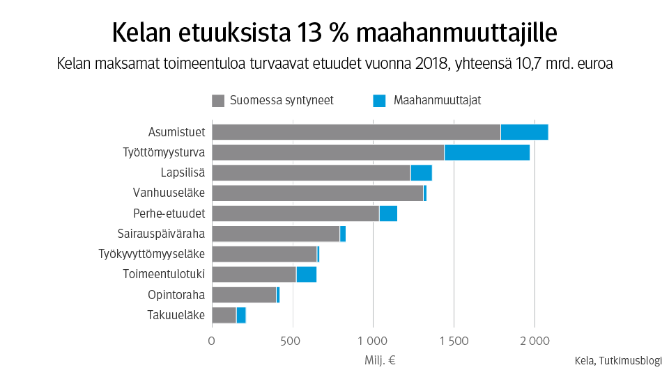 tutkimusblogi.kela.fi