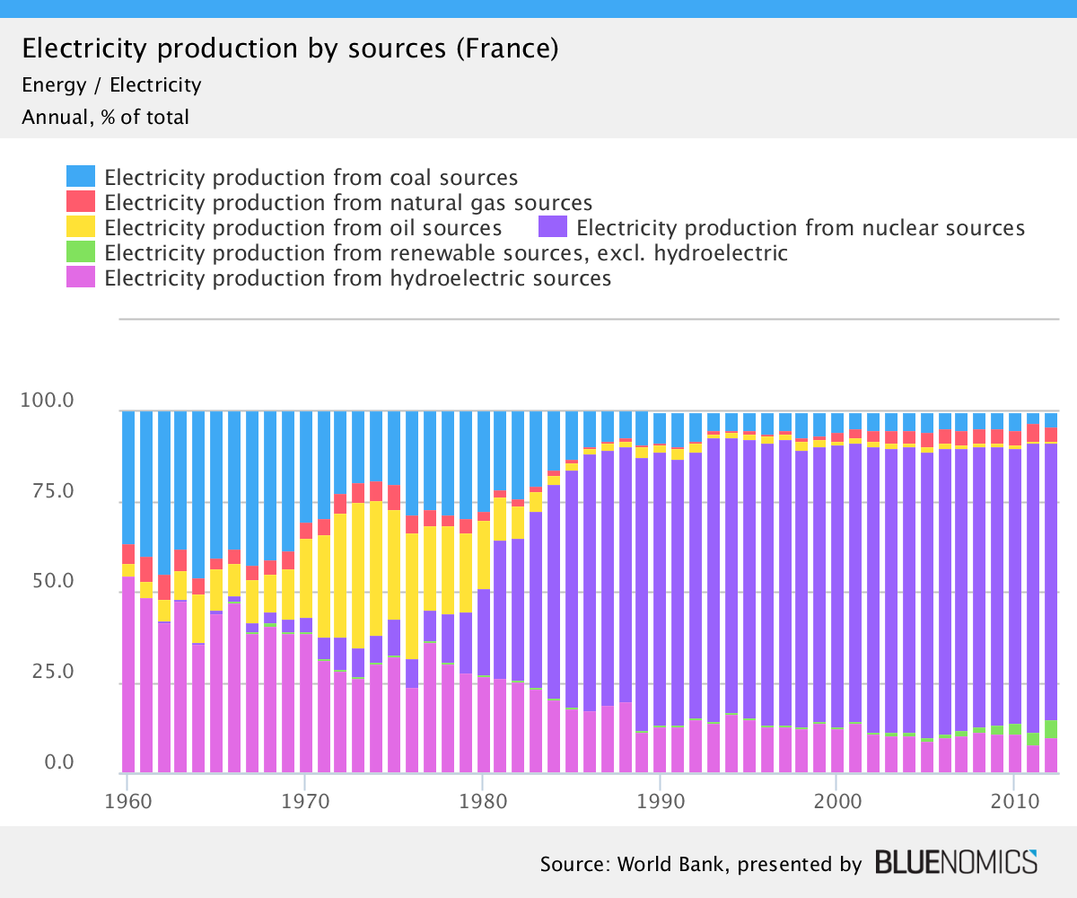 Electricity_production_by_sources_in_France.png