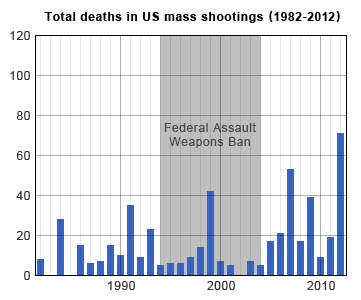 Total_deaths_in_US_mass_shootings.png