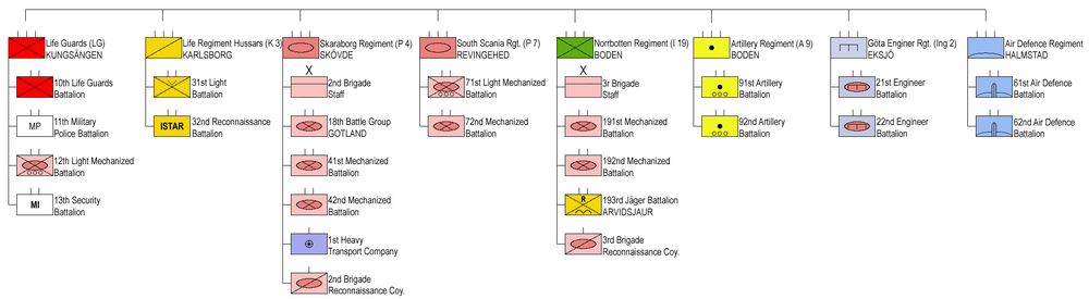 1000px-Swedish_Army_Rapid_Reaction_Organisation_Units.png