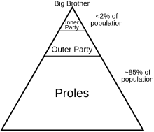 220px-1984_Social_Classes_alt.svg.png