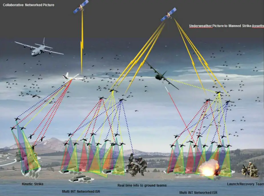 Suppressing_air_defenses_by_collective_operations_of_attack_UAVs.jpg