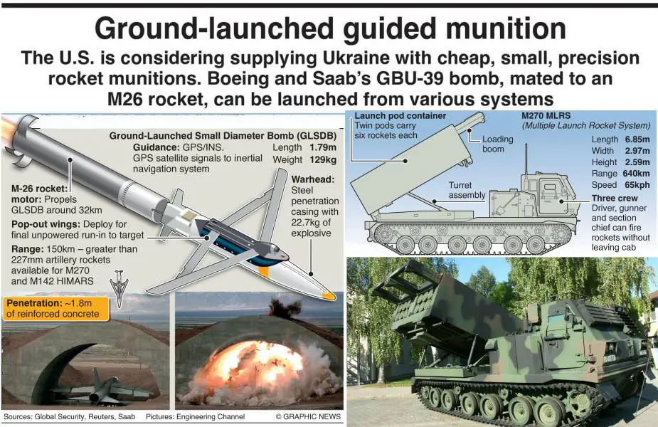 Discover_Boeing_Ground-Launched_Small_Diameter_Bomb_that_US_considering_supply_Ukraine_925_001.jpg