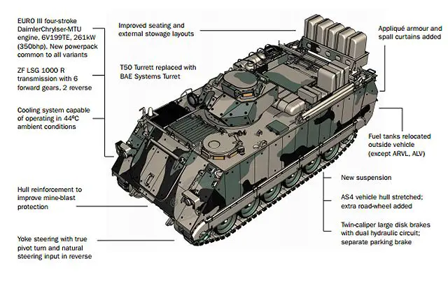 M113AS4_light_tracked_armoured_vehicle_personnel_carrier_APC_Australia_Australian_army_military_equipment_line_drawing_blueprint_640_001.jpg