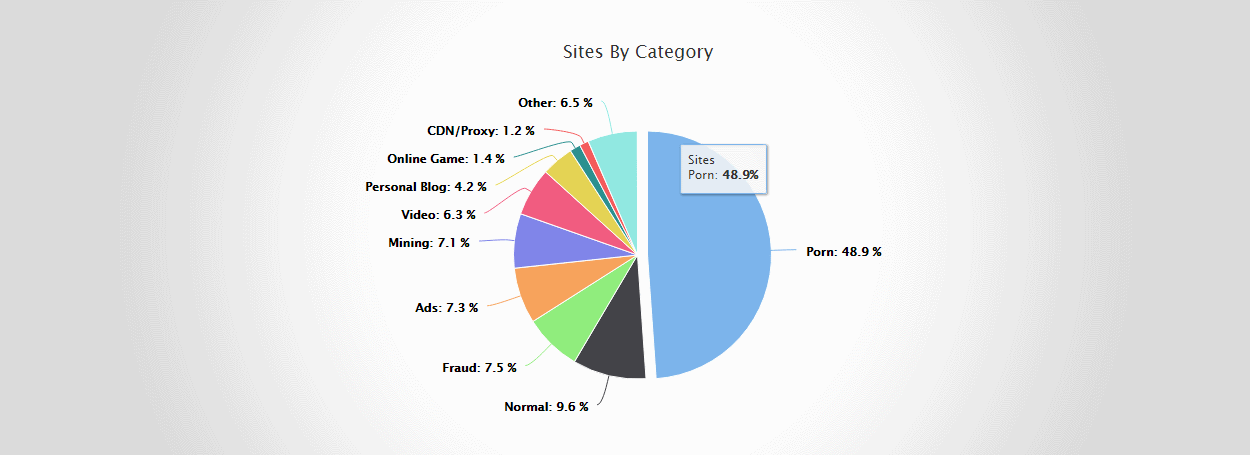 Sites-by-category.png