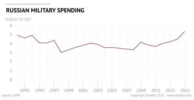 russia-military-spending.jpg