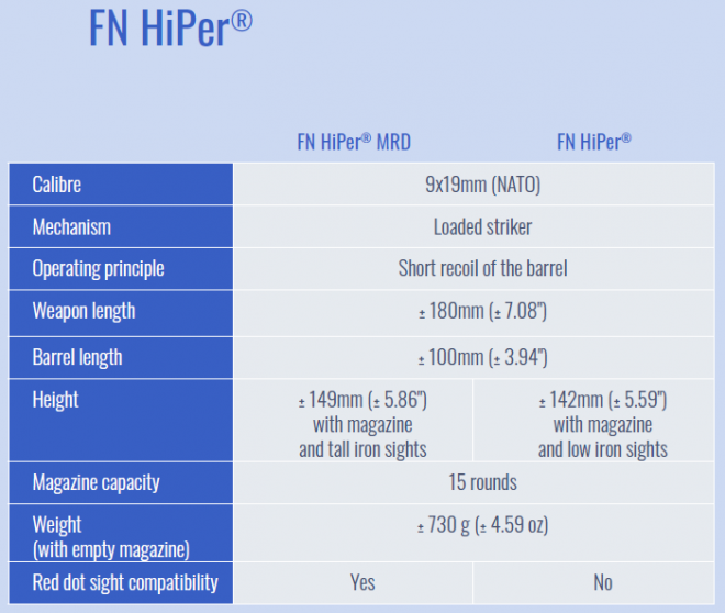 fn-niper-technical-spec-660x558.png